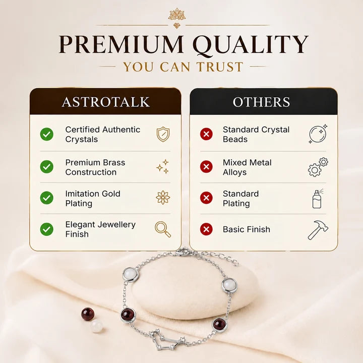 Kashi Rinmukteshwar Siddh Capricorn Zodiac Constellation Bracelet with Free Raw Selenite Plate