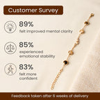 Pisces Zodiac Constellation Bracelet for Women