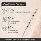 Kashi Rinmukteshwar Siddh Sagittarius Zodiac Constellation Bracelet with Free Raw Selenite Plate