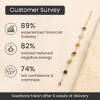 Metal Dhan Yog Bracelet for Women