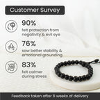 Karungali Malai Bracelet 8mm with Govt. Certification