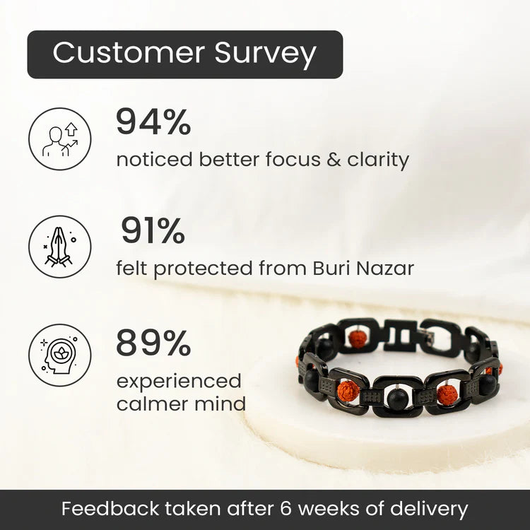 Metal Karungali Rudraksha Bracelet - Black