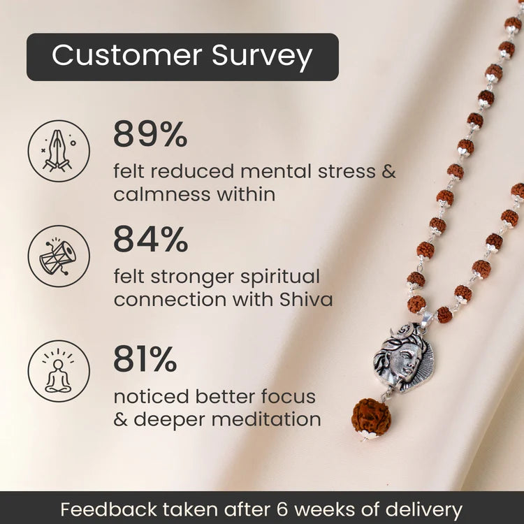 Shiv Rudraksha Mala with Adiyogi Shiv Pendant