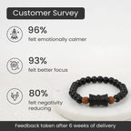 Rudraksha Karungali Healing Bracelet With Damru 8mm