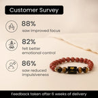 Aries Zodiac Red Jasper & Tiger Eye Bracelet