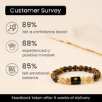 Leo Zodiac Tiger Eye & Citrine Bracelet