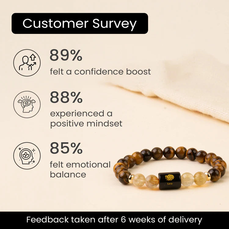 Leo Zodiac Tiger Eye & Citrine Bracelet