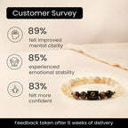 Pisces Zodiac Citrine & Tiger Eye Bracelet