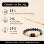 Libra Zodiac LapisLazuli & Howlite Bracelet