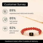 Virgo Zodiac Carnelian & Milky Quartz Bracelet