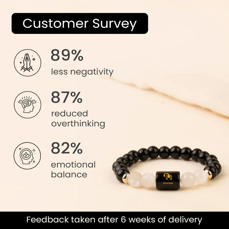Scorpio Zodiac Black Obsidian & Milky Quartz Bracelet