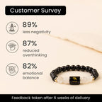 Scorpio Zodiac Black Obsidian & Milky Quartz Bracelet