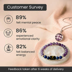 Aquarius Zodiac Bracelet with Pendant & Free Selenite Plate