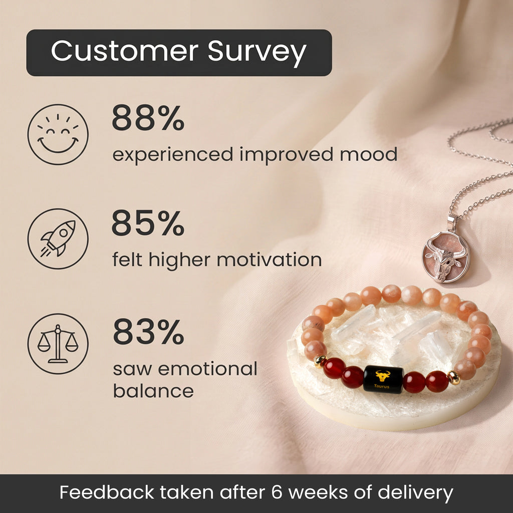 Taurus Zodiac Bracelet with Pendant & Free Selenite Plate