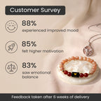 Taurus Zodiac Bracelet with Pendant & Free Selenite Plate