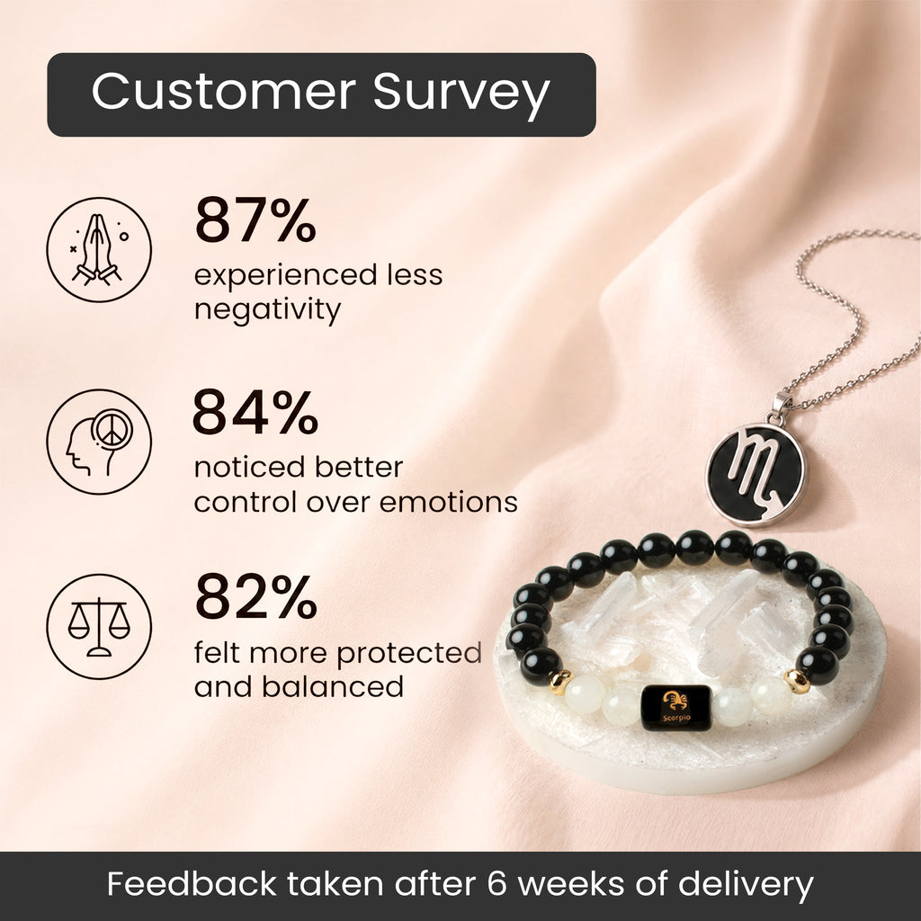 Scorpio Zodiac Bracelet with Pendant & Free Selenite Plate