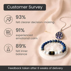 Libra Zodiac Bracelet with Pendant & Free Selenite Plate