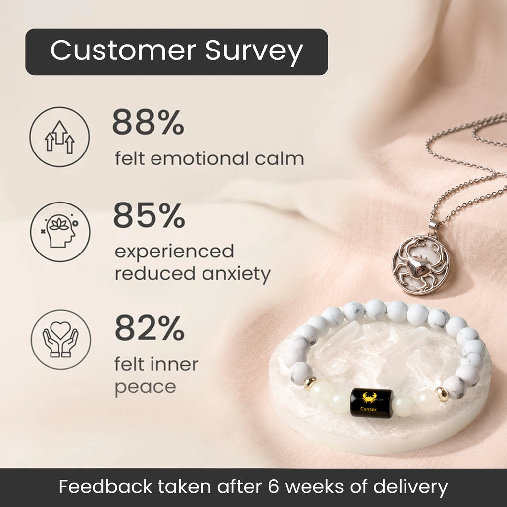Cancer Zodiac Bracelet with Pendant & Free Selenite Plate