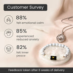 Cancer Zodiac Bracelet with Pendant & Free Selenite Plate
