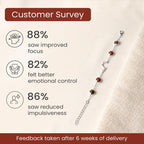 Kashi Rinmukteshwar Siddh Aries Zodiac Constellation Bracelet with Free Raw Selenite Plate