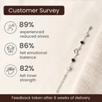 Kashi Rinmukteshwar Siddh Capricorn Zodiac Constellation Bracelet with Free Raw Selenite Plate