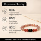 Taurus Zodiac Sunstone & Carnelian Bracelet