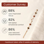 Aries Zodiac Constellation Bracelet for Women