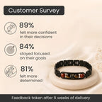 Aries Zodiac Metal Bracelet