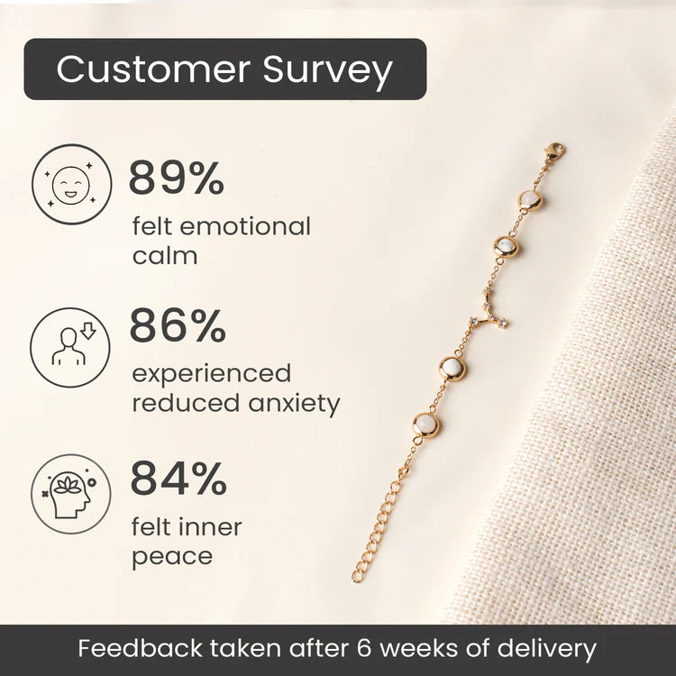 Cancer (कर्क राशि) Zodiac Constellation Bracelet for Women
