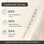 Cancer Zodiac Constellation Bracelet for Women