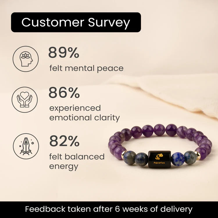 Aquarius Zodiac Amethyst & Lapis Lazuli Bracelet