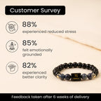 Sagittarius Zodiac Black Obsidian & Lapis Lazuli Bracelet