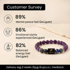 Aquarius (கும்ப ராசி) Zodiac Amethyst & Lapis Lazuli Bracelet