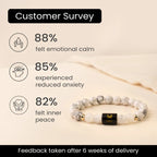 Cancer Zodiac Howlite & Milky Quartz Bracelet