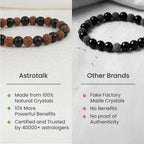 Divya Rudraksha Karungali Bracelet (8mm)