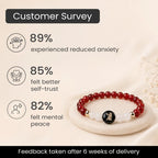 Kashi Rinmukteshwar Siddh Virgo Zodiac Bracelet for Women with Free Raw Selenite Plate