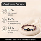 Kashi Rinmukteshwar Siddh Aquarius Zodiac Bracelet for Women with Free Raw Selenite Plate