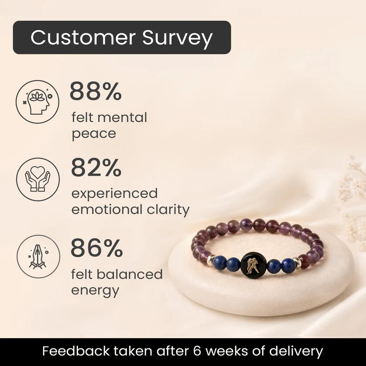 Kashi Rinmukteshwar Siddh Aquarius Zodiac Bracelet for Women with Free Raw Selenite Plate