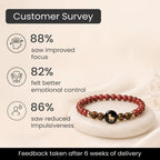 Kashi Rinmukteshwar Siddh Aries Zodiac Bracelet for Women with Free Raw Selenite Plate
