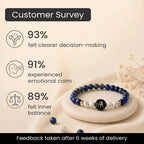 Kashi Rinmukteshwar Siddh Libra Zodiac Bracelet for Women with Free Raw Selenite Plate