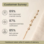 Gemini Zodiac Constellation Bracelet for Women