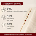 Virgo Zodiac Constellation Bracelet for Women