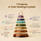 7 Chakra Conical Pyramid